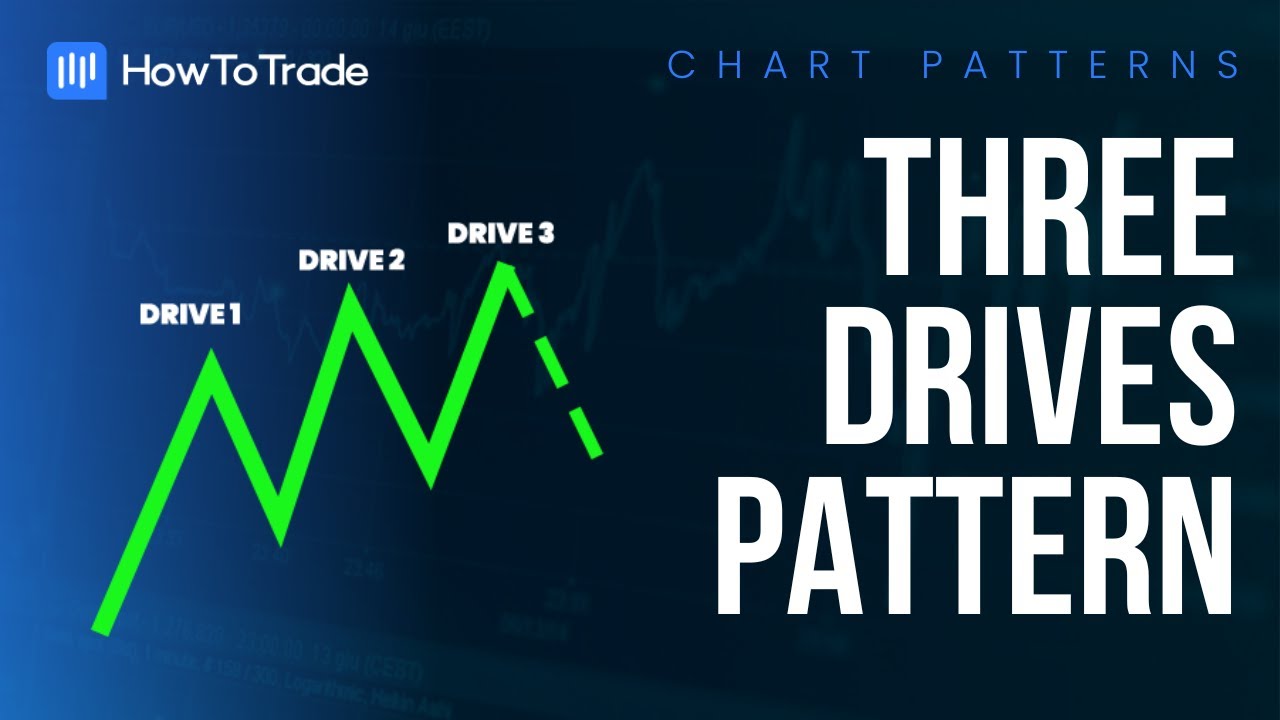 Chart pattern mastery - How to trade chart patterns step by step 