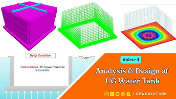 STAAD Modeling of Tank | Load Cases & Combinations | Bearing & Uplift Pressure Check - Video 04