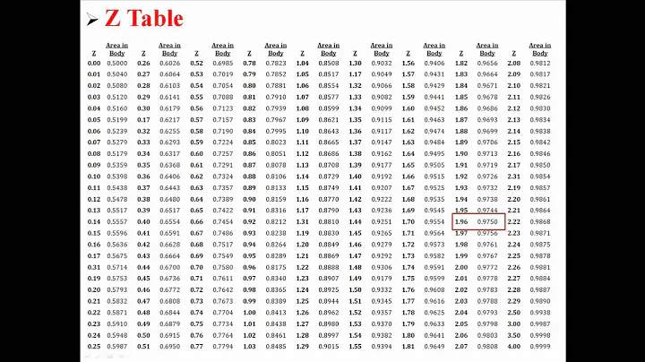 Wilcoxon Signed-Ranks Test