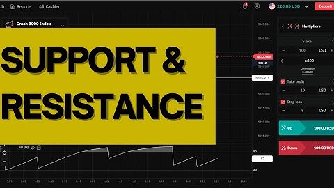 Trading Support and Resistance on Boom and Crash