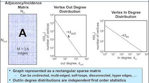 5. Perfect Power Law Graphs -- Generation, Sampling, Construction, and Fitting