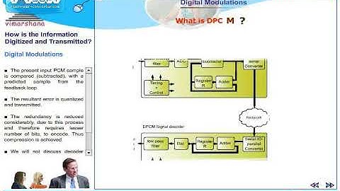 T  6.6  Differential PCM (DPCM) and Adaptive Differential PCM (ADPCM)