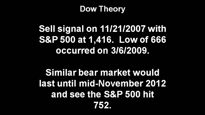 Bear Markets: How Long, How Far?