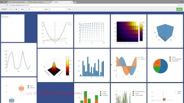 Machine Learning Open Studio
