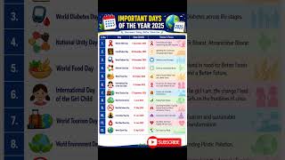 Important Days and Themes 2025 | Static GK for All Competitive Exams 🗓️✅
