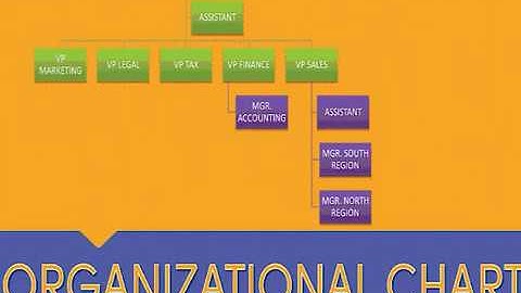 Organizational Charts using SmartArt in Excel