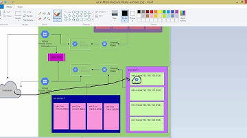 SoftEther VPN Server Installation on GCP