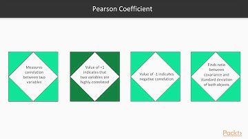 R Data Analysis Projects: Introduction to Collaborative Filtering| packtpub.com