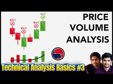 #Equity_Series 3: Price Volume Analysis | Gap Up U0026 Gap Down (GAP THEORY)