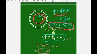 Lecture-06-Electric Field (inside) due to uniformly charged thin spherical shell