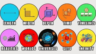 Every Dimension Explained in Detail