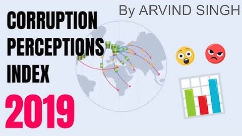 Corruption Perception Index 2019