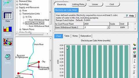 User Defined Variables