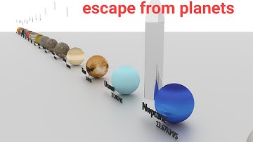 Solar System planet escape velocity comparison (3d animation) #3danimation#comparison   #solarsystem