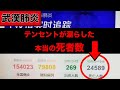 【流出】テンセントが漏らした本当の新型コロナウイルスの感染者・死者数！死者は２万人越え？！中国政府はやはり隠蔽していた！台湾ニュースより