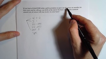 FIN 338 TVM 07 Rate of return on a loan