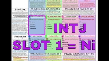 INTJ (≊ SOCIONICS I.L.I.) Slot 1 = Ni "Differentiated DOMINANT" in #ModelVaserlan #NiTeINTJ
