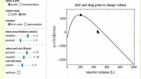 Reactor Design Economics (Interactive Simulation)