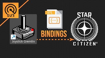 Loading Joystick Gremlin Bindings into Star Citizen | A Star Citizen
