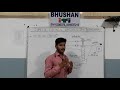 Bhushan iti electrician electric bell