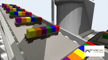 FlexSim Digital Twin