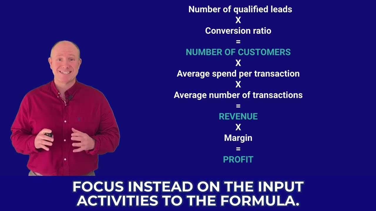The Profit Growth Formula