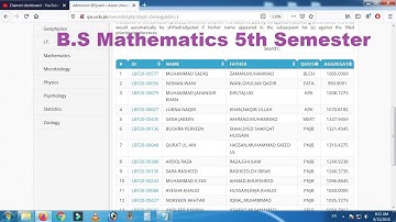 QAU University | B.S Mathematics First Merit List for Lateral Entry in BS 5th Semester (Fall-2020)