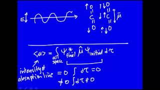 Selection rules for vibrational spectroscopy