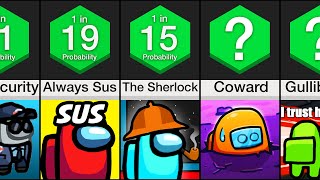 Probability Comparison: Among Us Players