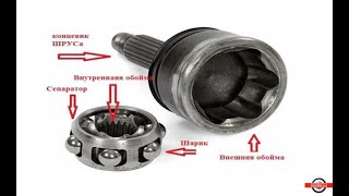 картинка: Шрус - устройство и принцип работы гранаты
