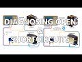 Diagnosing Open & Short Circuits