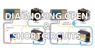 Diagnosing Open & Short Circuits