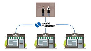 World Manager Feature Highlights - Enterprise Multi-Location Accounts