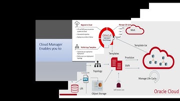 PeopleSoft Cloud Manager