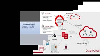 PeopleSoft Cloud Manager