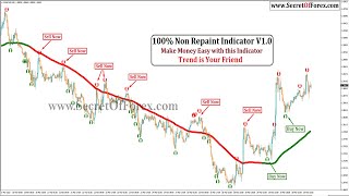 100% Non Repaint Indicator V1.0 | Forex Indicator | ForexProStore