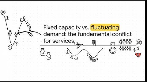 13. Balancing Demand & Capacity in Services Marketing_Services Operations Management