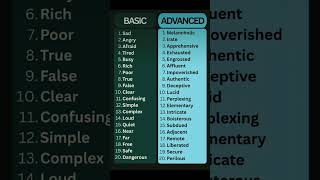 20 Essential Word Upgrades: Basic English → C2 Advanced Vocabulary (IELTS Band 9) #ieltsprepration