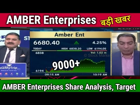 AMBER Enterprises share latest news,amber enterprises share analysis Anil singhvi,price target 2025,