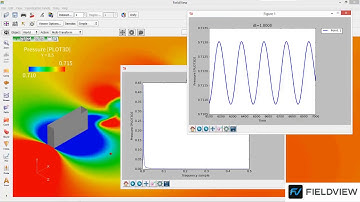 Data Analysis Demo - FieldView