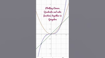 Plotting linear, Quadratic and cubic functions together in Geogebra #graph #maths #geogebra