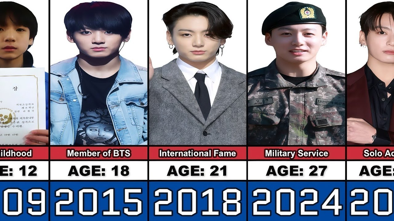 Jung Kook (BTS) Transformation From 0 to 29 Years Old - YouTube