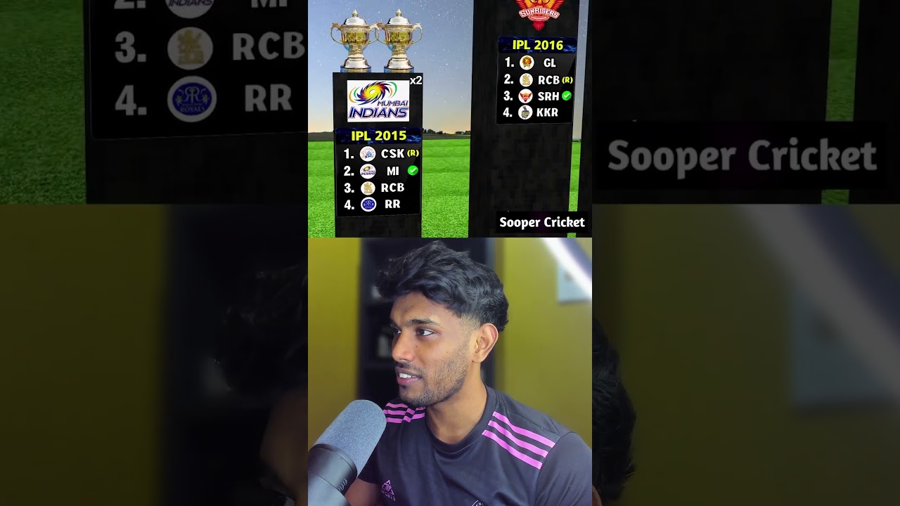 IPL All Season Champions