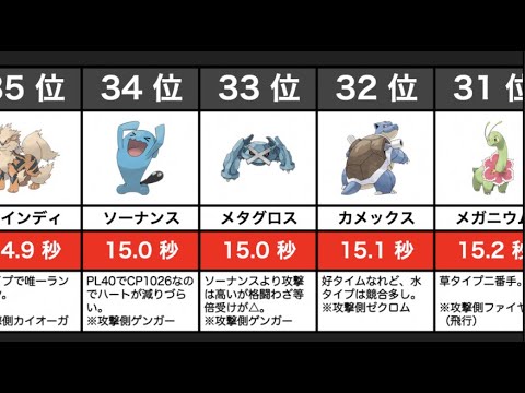 ポケモンgo ジム 防衛力 ランキング 21 ゆっくり解説 Youtube