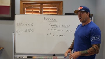 Whiteboard Wednesday: Border