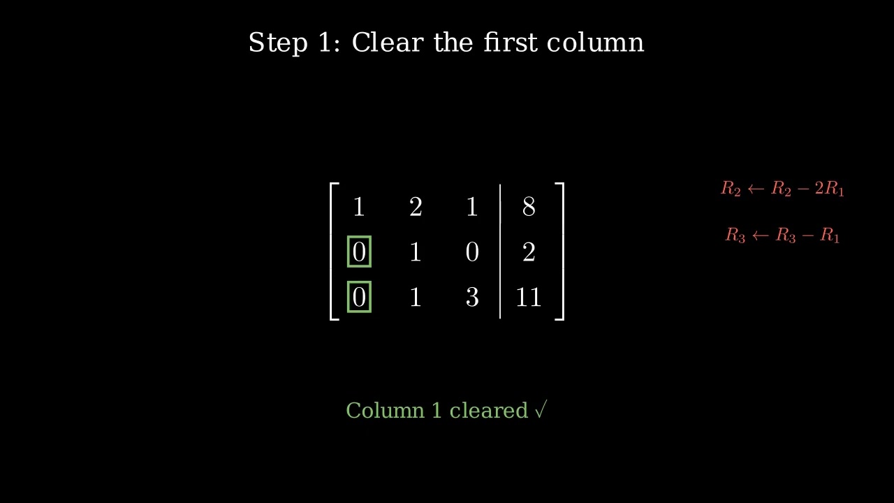 What is Gaussian Elimination? | 3B1B style explanation