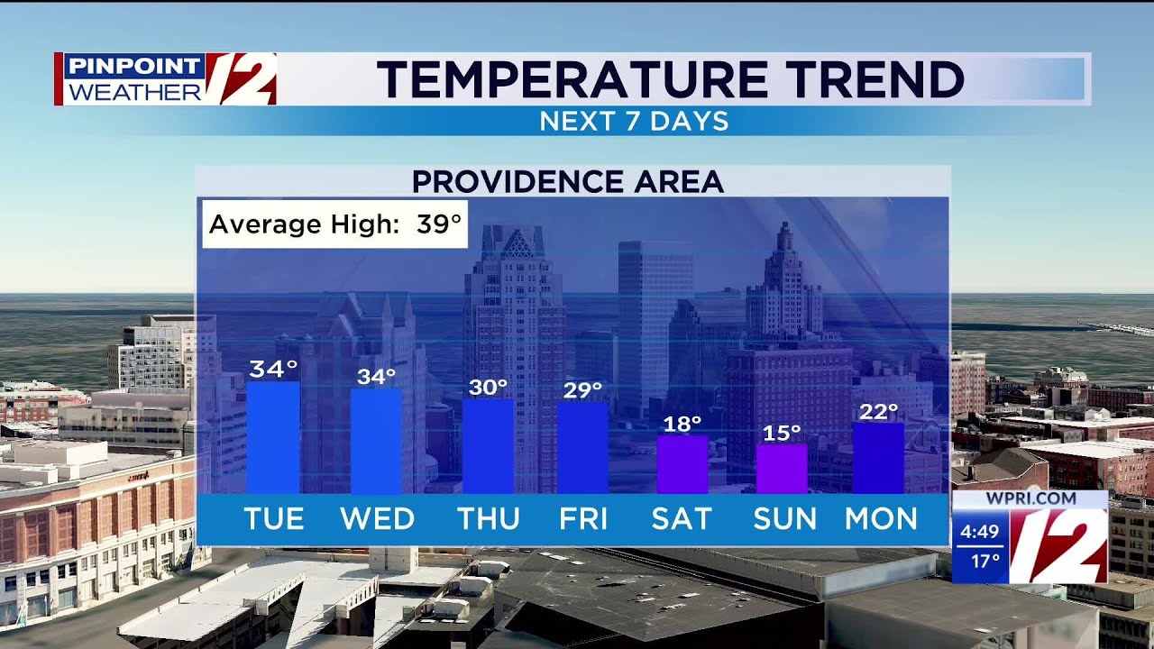 WPRI 12 Weather Forecast for 2/3/26: Not too cold today - YouTube