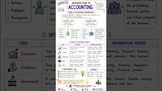 📘 Users of Accounting Information | Class 11 Accountancy Chapter 1💙#Accountancy #Commerce #Class11