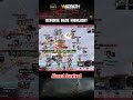 Warpath Master: Wukong is almost survived