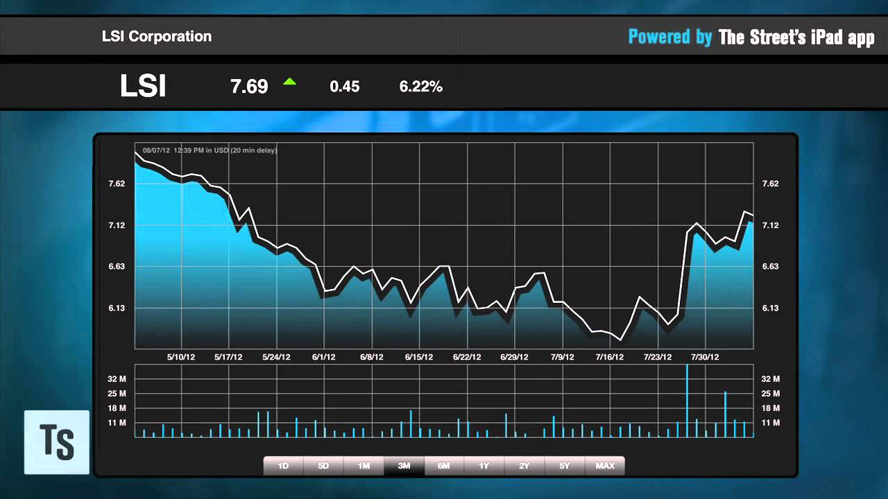Stocks Under : Cheap Chip Play Stocks Under : Cheap Chip Play